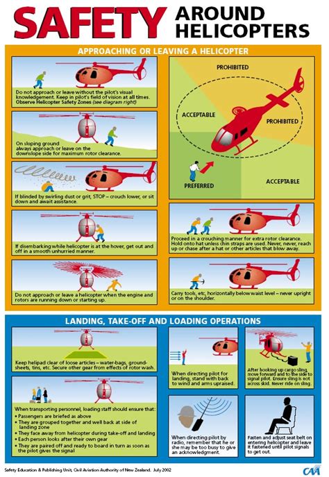 Flight Safety Procedures for Helicopter Operations
