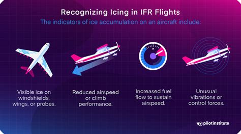 Flight Safety Procedures for IFR Flights