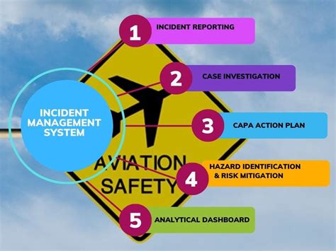 Flight Safety Risk Factors Explained Simply