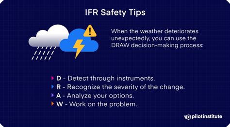 Flight Safety Strategies for IFR Pilots