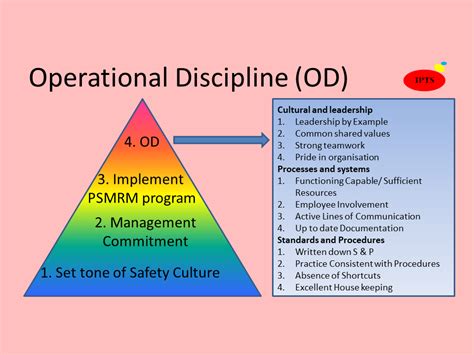 Flight Safety and Operational Discipline