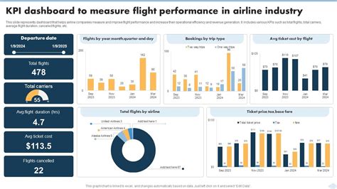 Flight Safety and Performance Based Operations