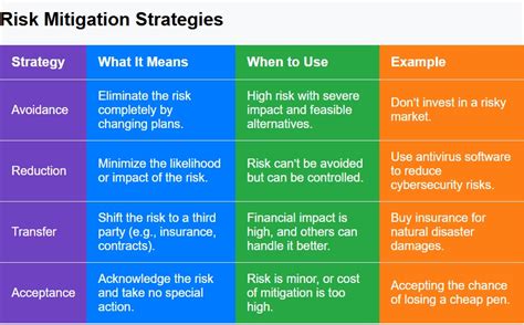 Flight Safety and Risk Mitigation Strategies