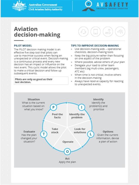 Flight Safety and Safety Decision Making