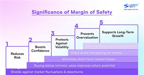 Flight Safety and Safety Margin Protection