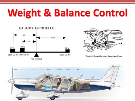 Flight Safety and Weight Balance Control