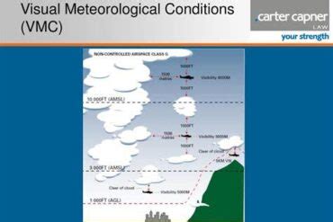 Flight Safety in Instrument Meteorological Conditions