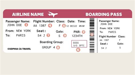 Flight Ticket E Ticket Image to u