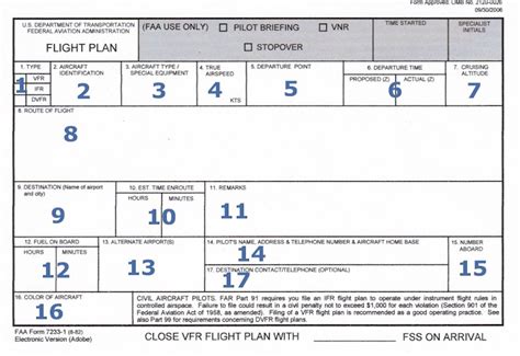 Flight plan Second Life Aviation Wiki Fandom