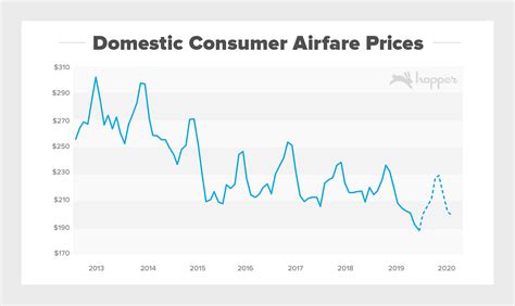Flight price forecast. Things To Know About Flight price forecast. 
