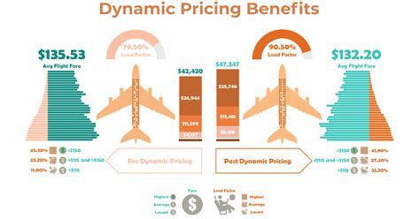 Flight prices to la. Things To Know About Flight prices to la. 