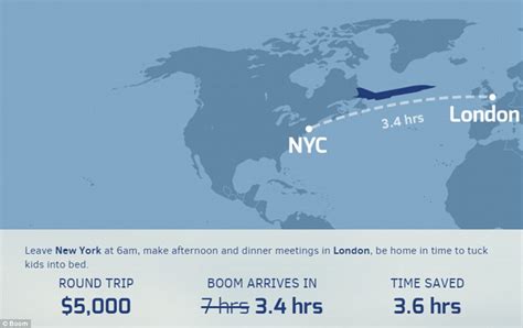 Distance from New York to London (New York John F. Kennedy Internati