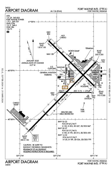 FlightAware Airport Activity Fort Wayne Intl Airport (Fort Wayne…