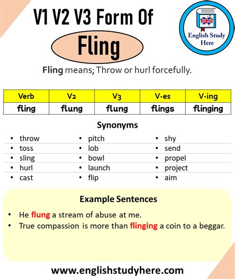 Flinging meaning.  see thesaurus at throw 2 move something to throw or move How to define F...