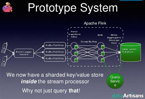 Flink流计算编程--Flink sink to Oracle - CSDN博客