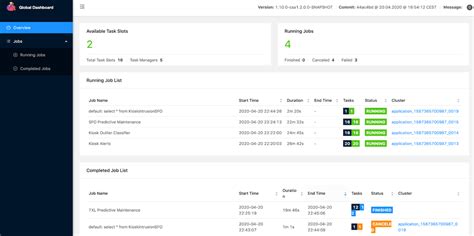 Flink Dashboard - Cloudera