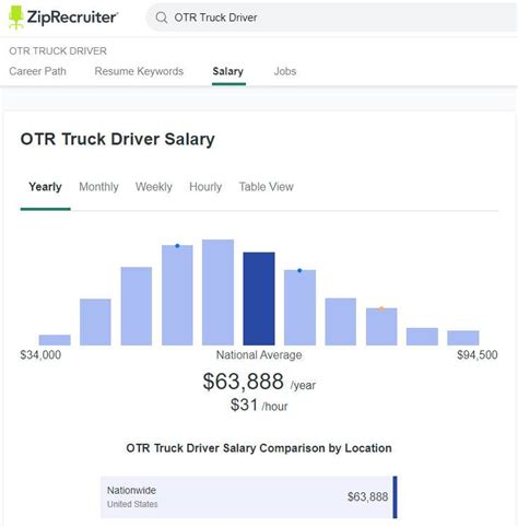 Flink Driver Salaries in Apeldoorn Glassdoor