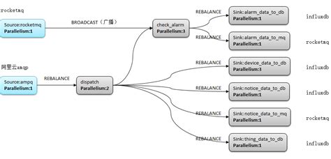 Flink Java踩坑记录（Flink1.10.0） - 大墨垂杨 - 博客园