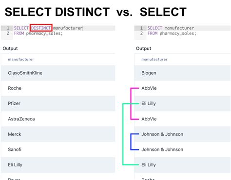 Flink table api distinct.  If SELECT DISTINCT is specified, all duplica...