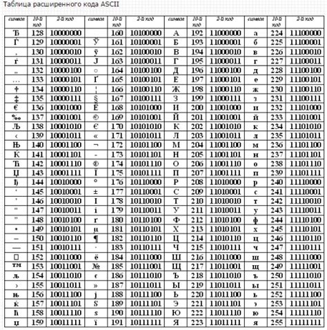 Flip - Unicode Character Table