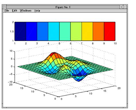 Flip y axis matlab. The surface rotated -15 degrees about the y-axis that passes through the origin. Translate the Surface and Rotate. Now rotate the surface about the y-axis that passes through the point x = 20. Create two translation matrices, one to translate the surface -20 units in x and another to translate 20 units back. 