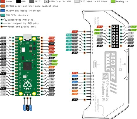 Flipper zero gpio.  Find pinouts, drawings, schematics for the Video Game Module Unleash yo...