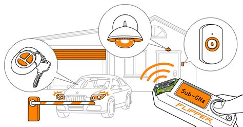 Flipper zero sub ghz github.  Flipper, a bottlenose dolphin, is the pet of Porter Ricks, chief ...