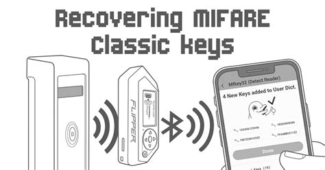 Flipper zero write mifare classic. .  ...