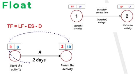 Float calculation in c.  Oct 4, 2011 · The float type matches the IEC 60559 sing...