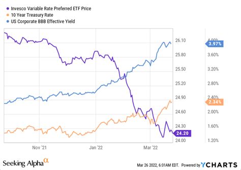 Floating rate etf. Explore USFR for FREE on ETF Database: Price, Holdings, Charts, Technicals, Fact Sheet, News, and more. ... Fixed Income: U.S. - Government, Treasury Investment Grade Floating Rate Category Government, Treasury Focus Investment Grade Niche Floating Rate Strategy Vanilla Weighting Scheme Market Value Trading Data. … 