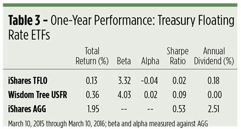 WisdomTree Europe-listed Funds AUM. $27,610,543,910.17. Performance is historical and does not guarantee future results. Current performance may be lower or higher than quoted. Investment returns and principal value of an investment will fluctuate so that an investor’s shares, when redeemed, may be worth more or less than their original …