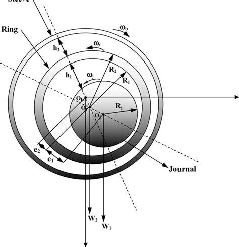 Floating ring journal bearings: theory, design and optimization