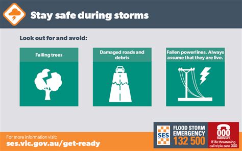 Flood - Plan and stay safe - Victoria State Emergency …