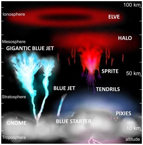 Flood table.  Deux types de phénomènes peuvent causer des Le Eb...