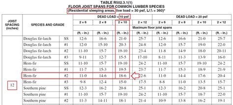 Floor Joist Sizing and Span In Residential Construction