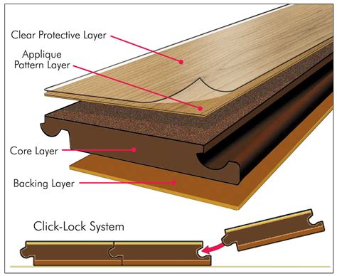 Floor Layers in Arizona - Trade College