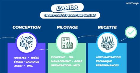 Flore Thumm - Consultante AMOA - Actimage LinkedIn