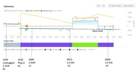 Florian Popp on LinkedIn: Active v reactive power is a great way …