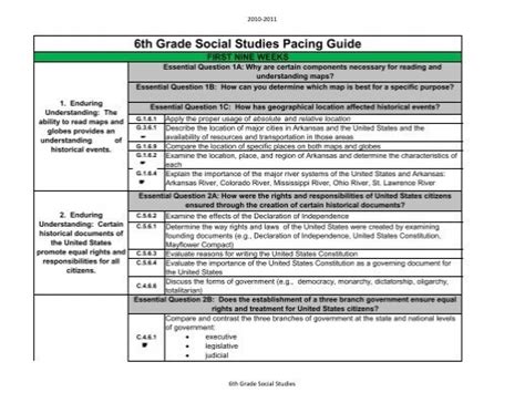 Florida 6th grade social studies pacing guide. - What would yogi do guidelines for athletes coaches and parents who love sports.