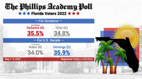 Florida Poll 7 11 16