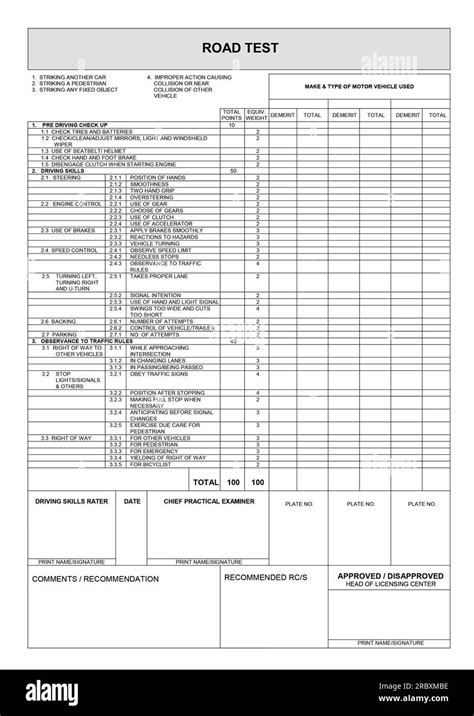 Florida Road Test Score Sheet 2022