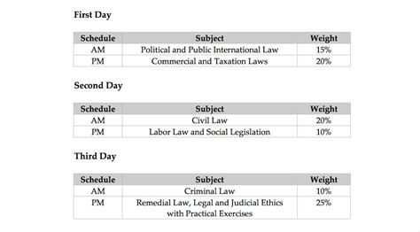 1 day ago · Board Certification Calendars. The Florida Bar Board of Legal Specialization and Education .... 