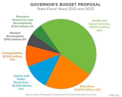 Florida TaxWatch is pleased to present taxpayers with a guide to the FY2023-24 state budget, which went into effect July 1, 2023. The 2023 Legislature appropriated a total of $118.7 billion for FY2023-24.. 