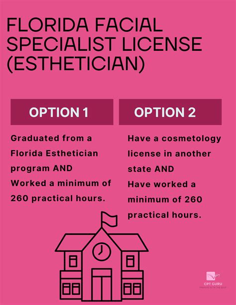 Florida cosmetology license. Facial Specialist or Esthetician License. Facial specialists, better known as skincare professionals or estheticians, are experts in skincare. They can perform a wide variety of services, including facials, waxing, and make-up artistry. You can learn more about a facial specialist career here. Hours Requirement: 260. 