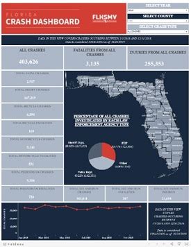 Florida crash report.  The FLHSMV provides crash data for all general data requests (...