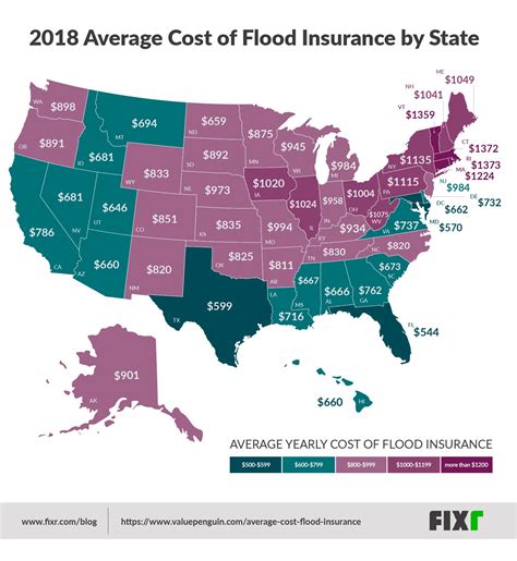 The Average Cost of Flood Insurance in Florida. The average c