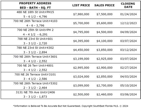 Florida realty. View 2636 homes for sale in West Palm Beach, FL at a median listing home price of $448,250. See pricing and listing details of West Palm Beach real estate for sale. 