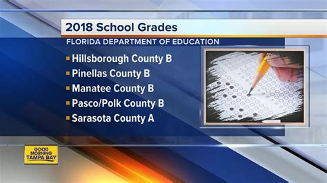 Florida school grades are released. Here is where South Florida school districts ranked