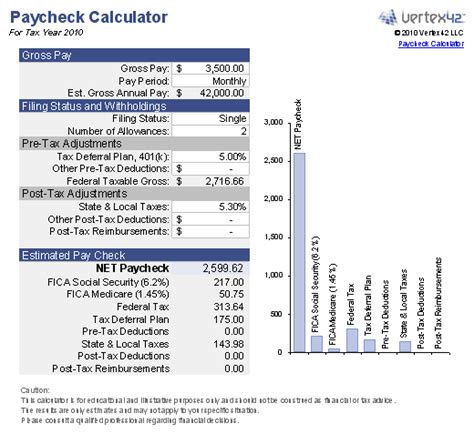 Florida tax paycheck calculator. Below are your Florida salary paycheck results. The results are broken up into three sections: "Paycheck Results" is your gross pay and specific deductions from your paycheck, "Net Pay" is your take-home pay, and "Calculation Based On" is the information entered into the calculator. To understand your paycheck better and learn how to calculate ... 