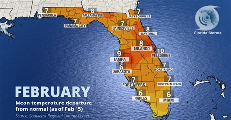 The temperatures in Florida in February are c